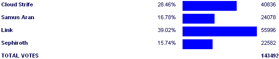 Image:Poll2923.png