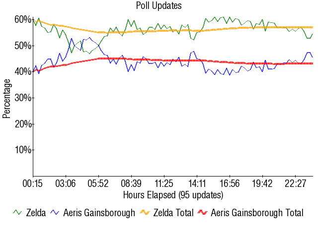 Image:Graph2549.png