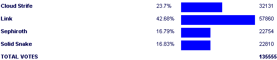 Image:Poll2564.png