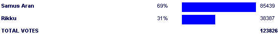Image:Poll2547.png