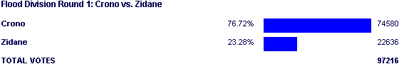 Image:Poll2085.png
