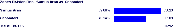 Image:Poll2115.png