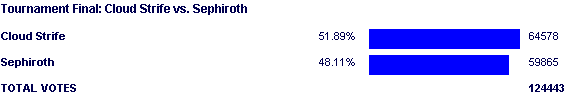Image:Poll1367.png