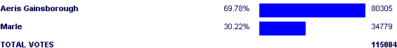 Image:Poll2510.png