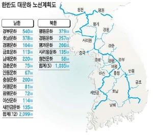 한반도 대운하 요약 지도(한국경제신문)