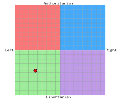 Cunha - Political Compass