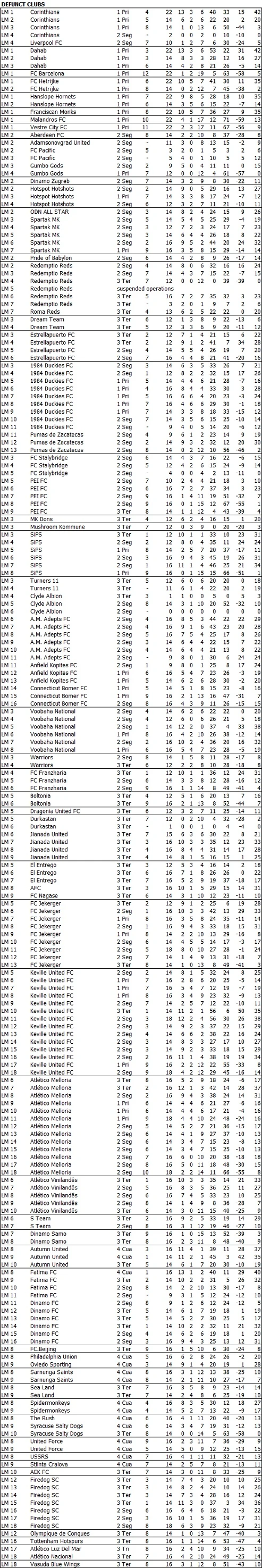 Image:LM standings history defunct.jpg