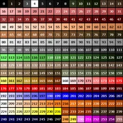 Doom palette 0, with each color numbered