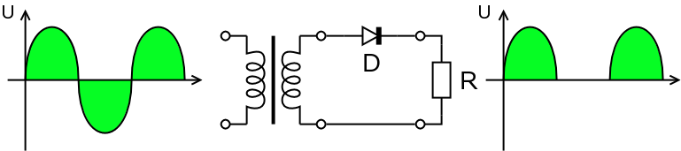 Half wave rectifier
