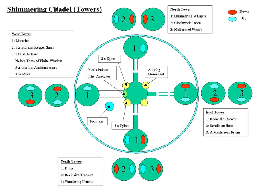 Basic map of the towers