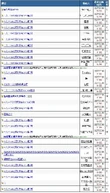 會員「洗皮」聲討Admin