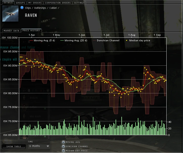 Image:Market_Chart.png
