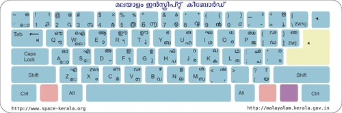 Malayalam Inscript Keyboard layout