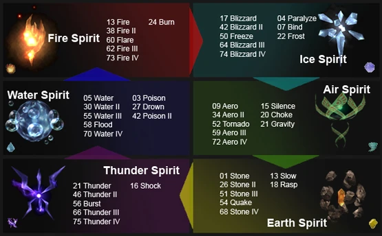 File:Elemental.jpg