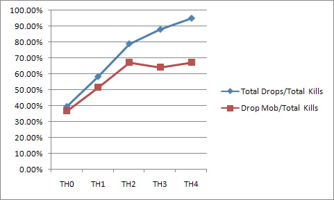 Image:TH Graph 2.jpg