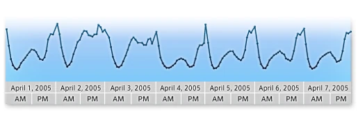 File:census05-login.jpg