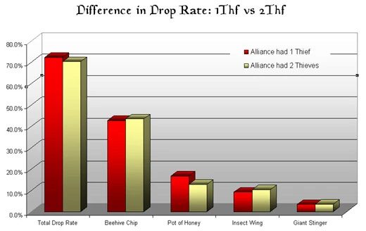 Image:TH-Test 1vs2 Thieves.jpg