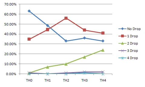 Image:TH Graph 1.jpg