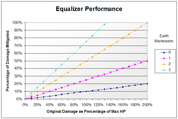 Image:Equalizer.PNG