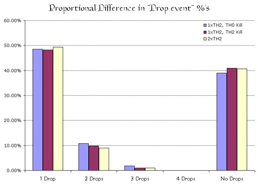 Image:TH-Test Drop Events.jpg