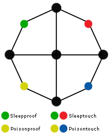 Image:X2grid-restless sleep.gif