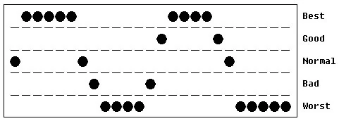 File:RD_Biorhythm_H.jpg