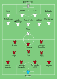 Alineación inicial