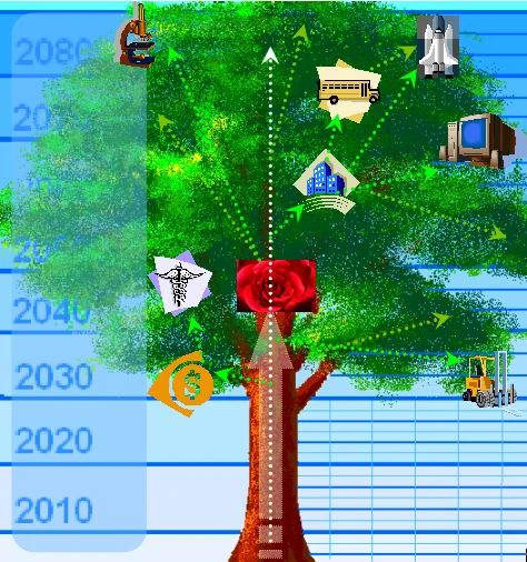 Image:Standard_Future_Tree.jpg