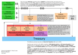 An overview of the economy.