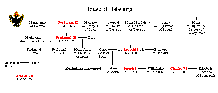 Image:House of Habsburg Genealogy.gif