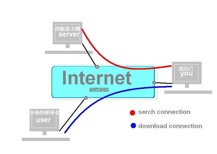 圖片:P2P說明圖.JPG