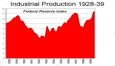 Industrial Production 1928-39