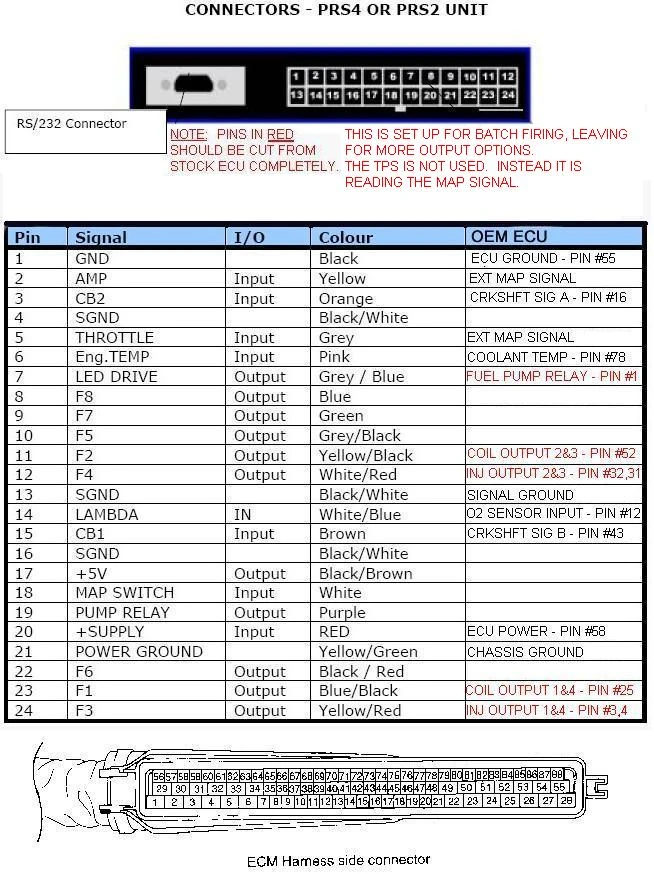 The PRS4 and PRS2 Wiring Chart For RDs.
