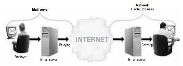 Image:Email.jpg