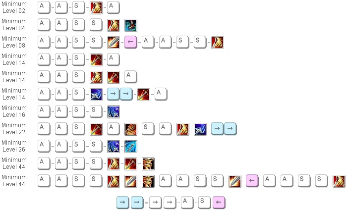 Image:Thief combos with skills.jpg