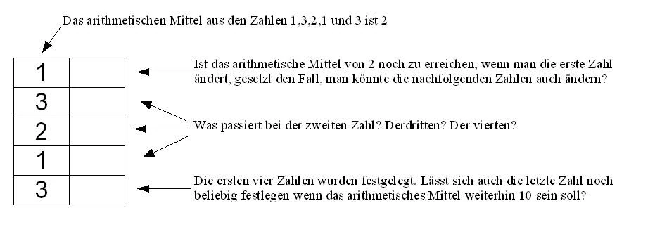 Bild:Freiheitsgrade.jpg