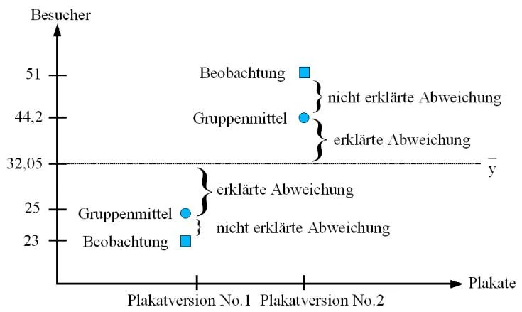 Bild:Streuungszerlegung.jpg