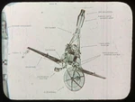 Sondes Ranger Block 1
