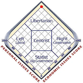 Image:Libertarian_01.jpg