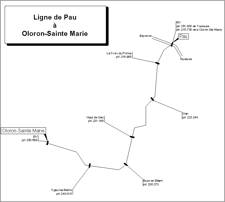 Image:TranspyreneenOuest Ligne.jpg