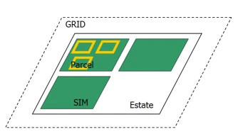 画像:Grid_model.jpg