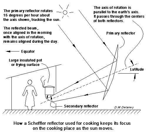 Image:Scheffler-idea1.gif
