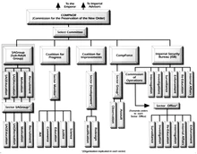 COMPNOR organization.