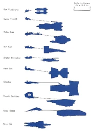 Podracer classifications.