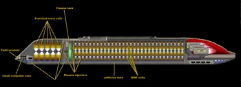 Multiple field warp coil