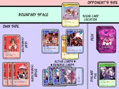 Image:Hinafuda - Field Layout.jpg