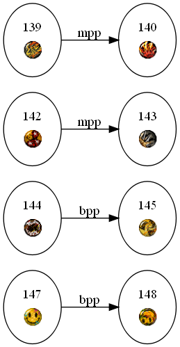Image:Tigre Punks.graph.old.png
