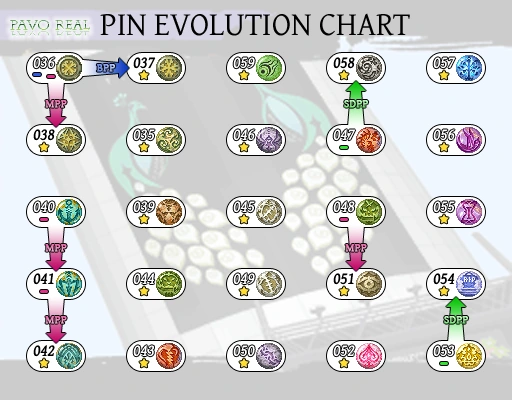 Image:Pavo Real.graph.png