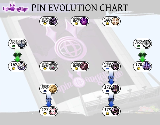 Image:Lapin Angelique.graph.png