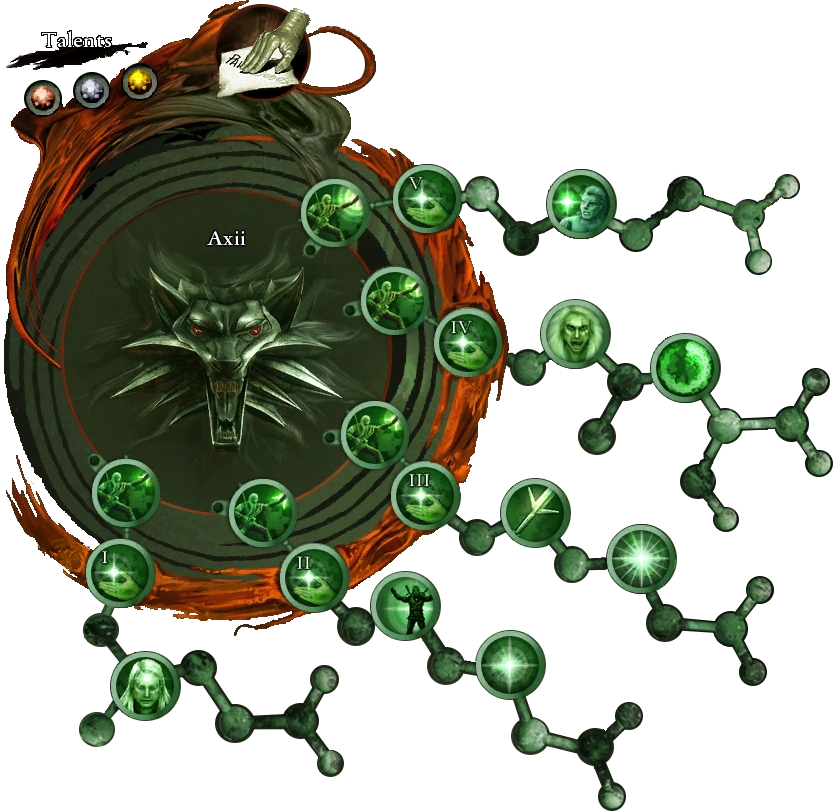 Axii attribute tree
